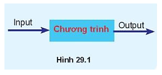 Một chương tình hoàn chỉnh được mô tả như Hình 29.1