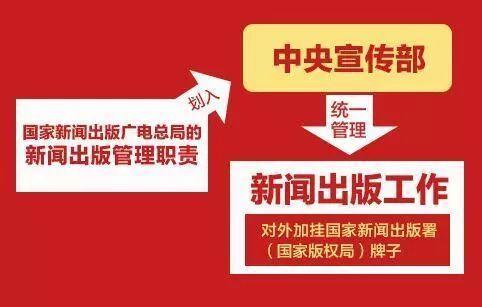 革言论审查时代回来了!传媒监管局成立!