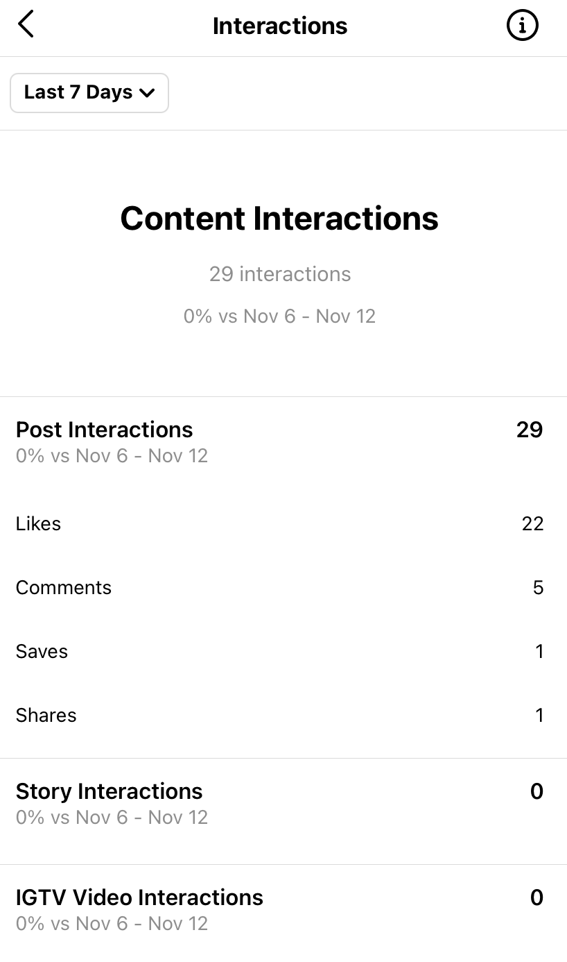 Instagram Content Interactions