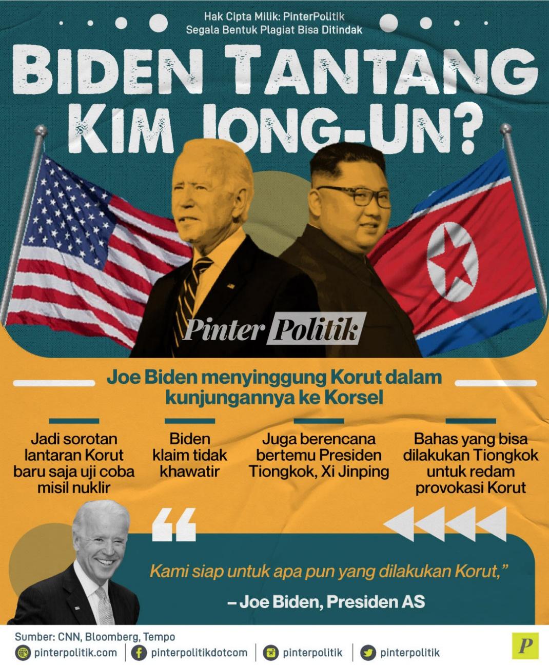 Biden Tantang Kim Jong-un