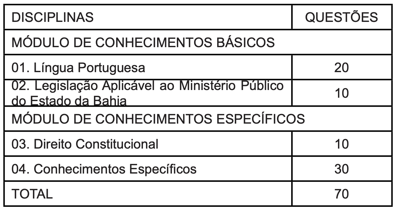 Concurso MP BA: Edital publicado! Remuneração de até R$: 6,1 mil!