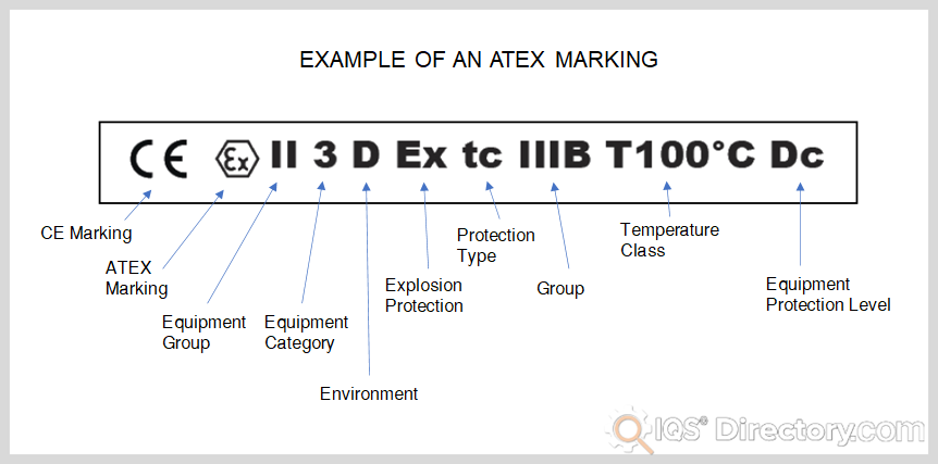 Atex Marking