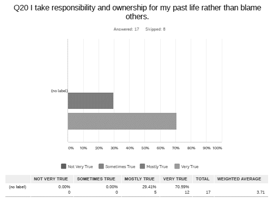 Chart, waterfall chart

Description automatically generated