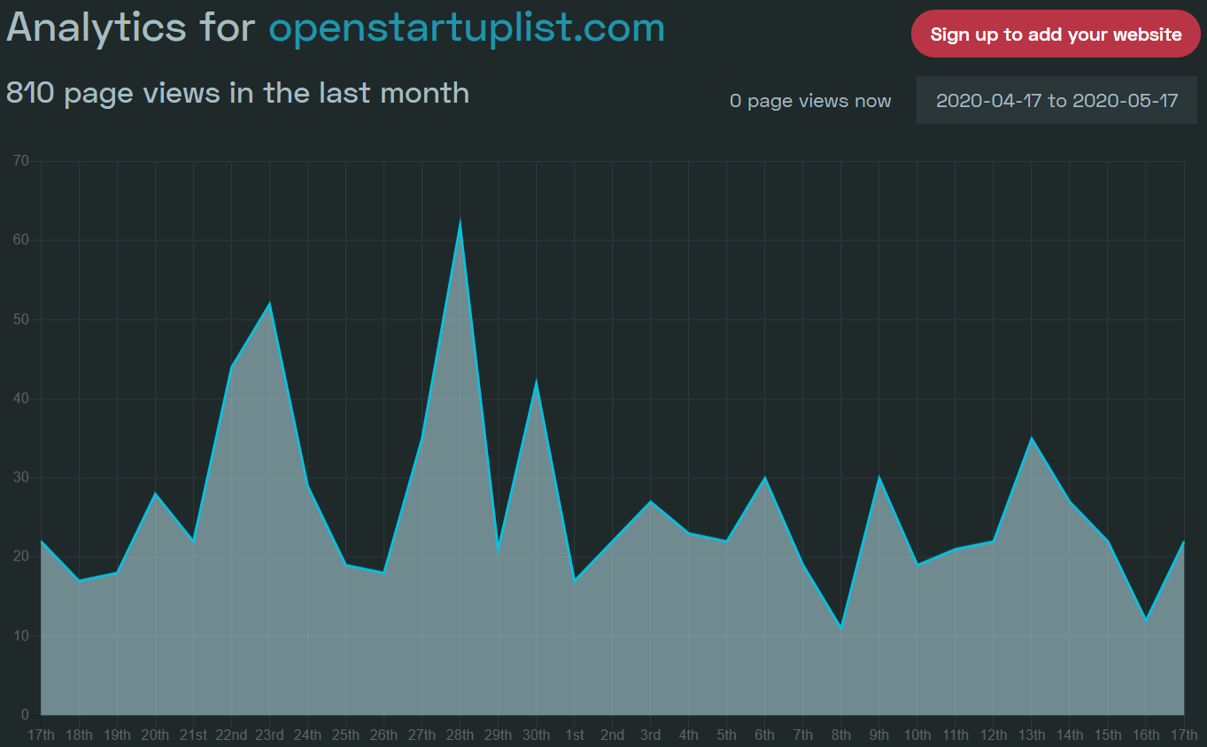 Open Startup List (http://openstartuplist.com/)