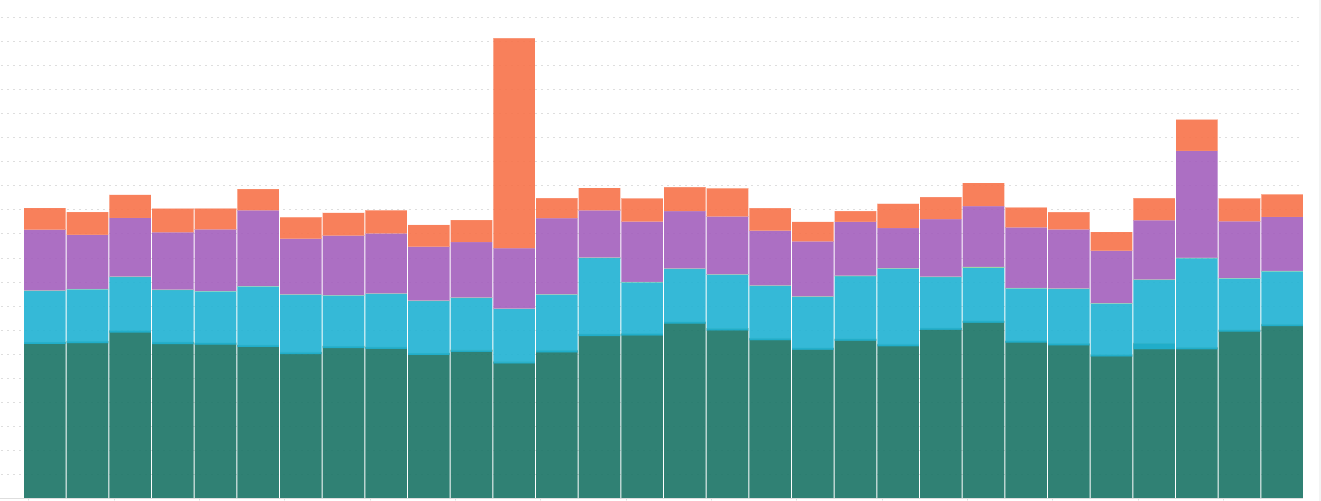 Quantifying the Unquantifiable - How Do You Know When You Need To Improve Performance