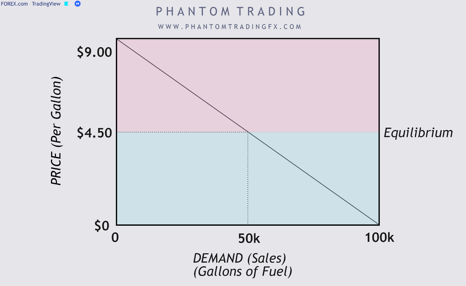 what-is-premium-discount-in-forex-trading-smc-phantom-trading