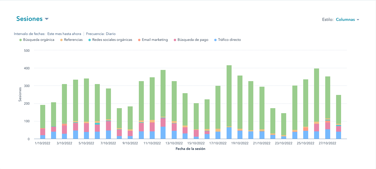 atraer-clientes-medir-resultados