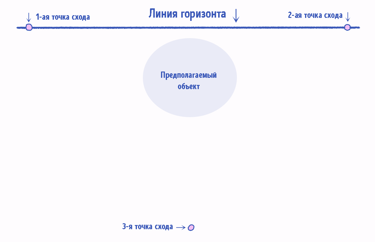 Рисование точек схода в перспективе