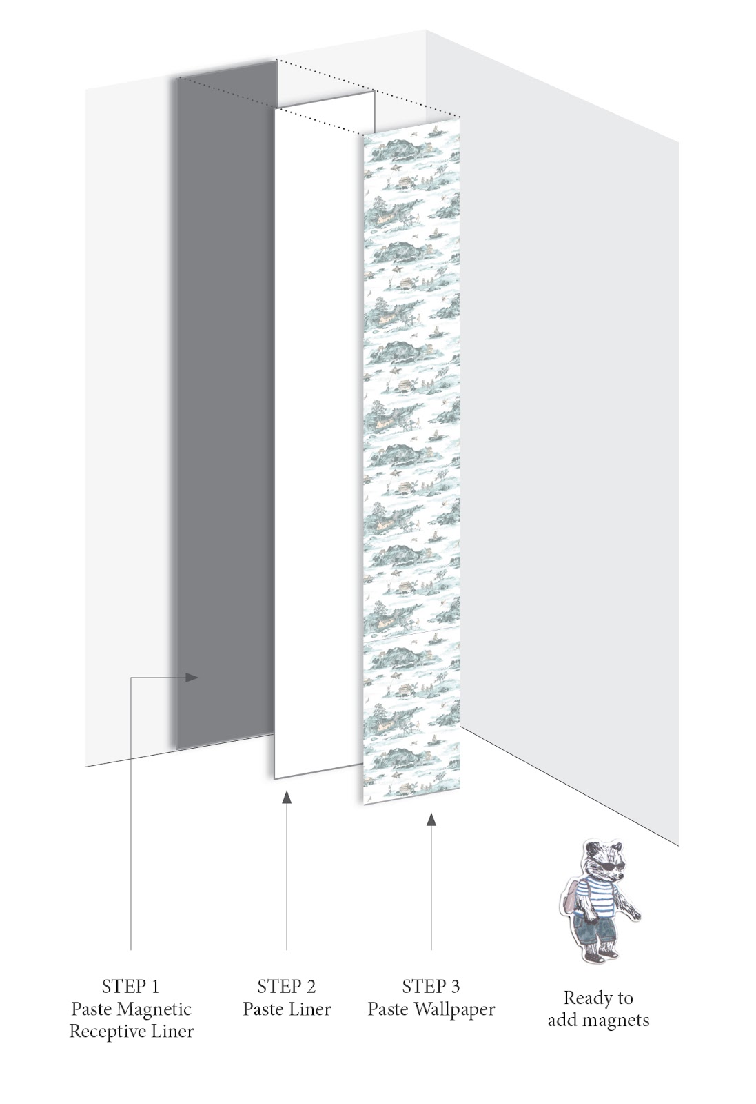 3 step magnetic mountains diagram.jpg