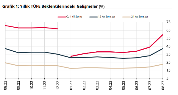 Türkiye Cumhuriyet Merkez Bankası (TCMB) Faiz Kararını Açıkladı!