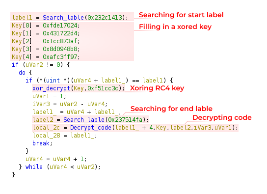 Code snippet demonstrating the decryption of the function