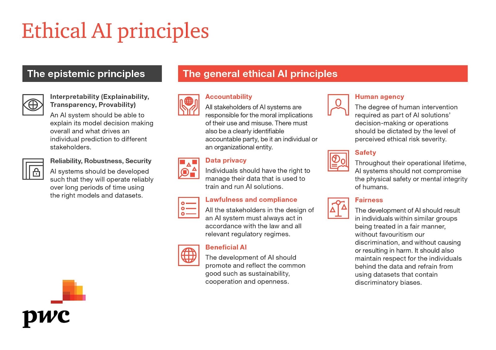 Ethical AI principles