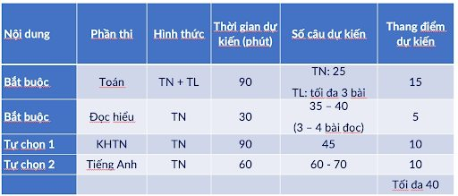 Cách tính điểm bài thi Đánh giá năng lực ĐH Bách Khoa Hà Nội