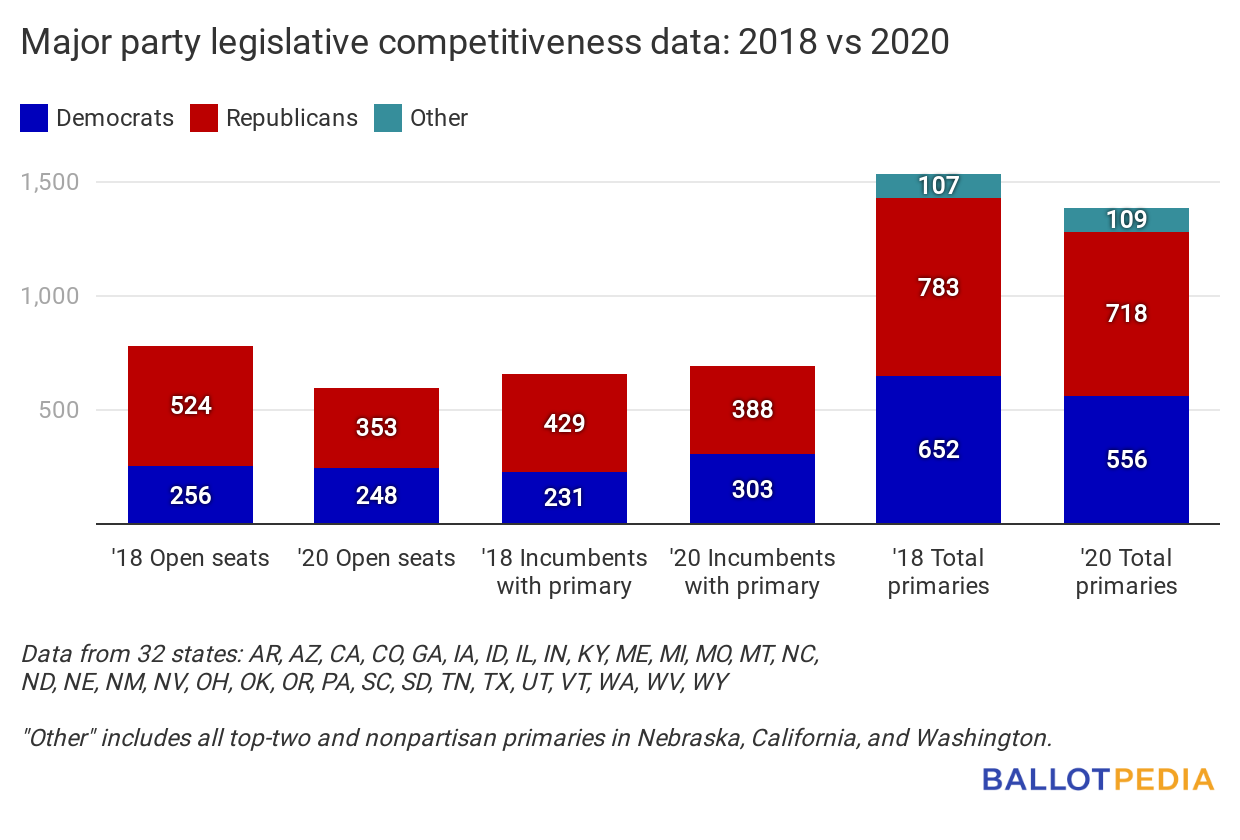 Legislation