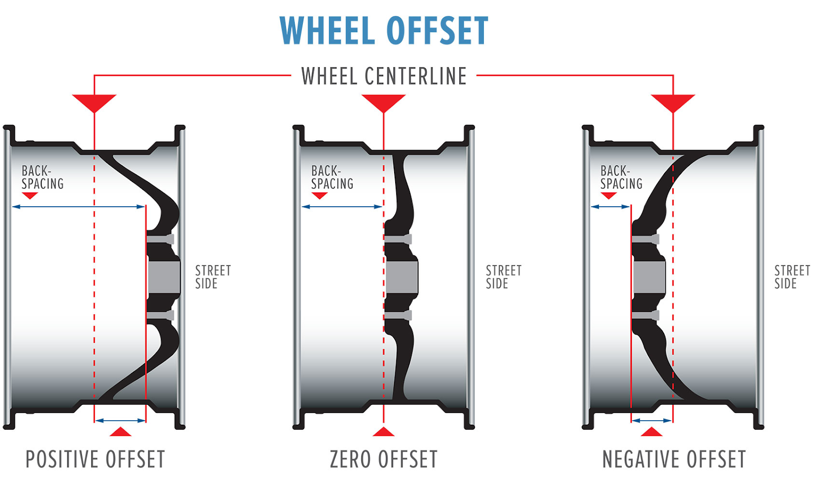What is ET Wheel Understanding Wheel Offset and Its Impact