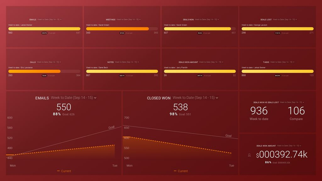 HubSpot sales rep performance dashboard template