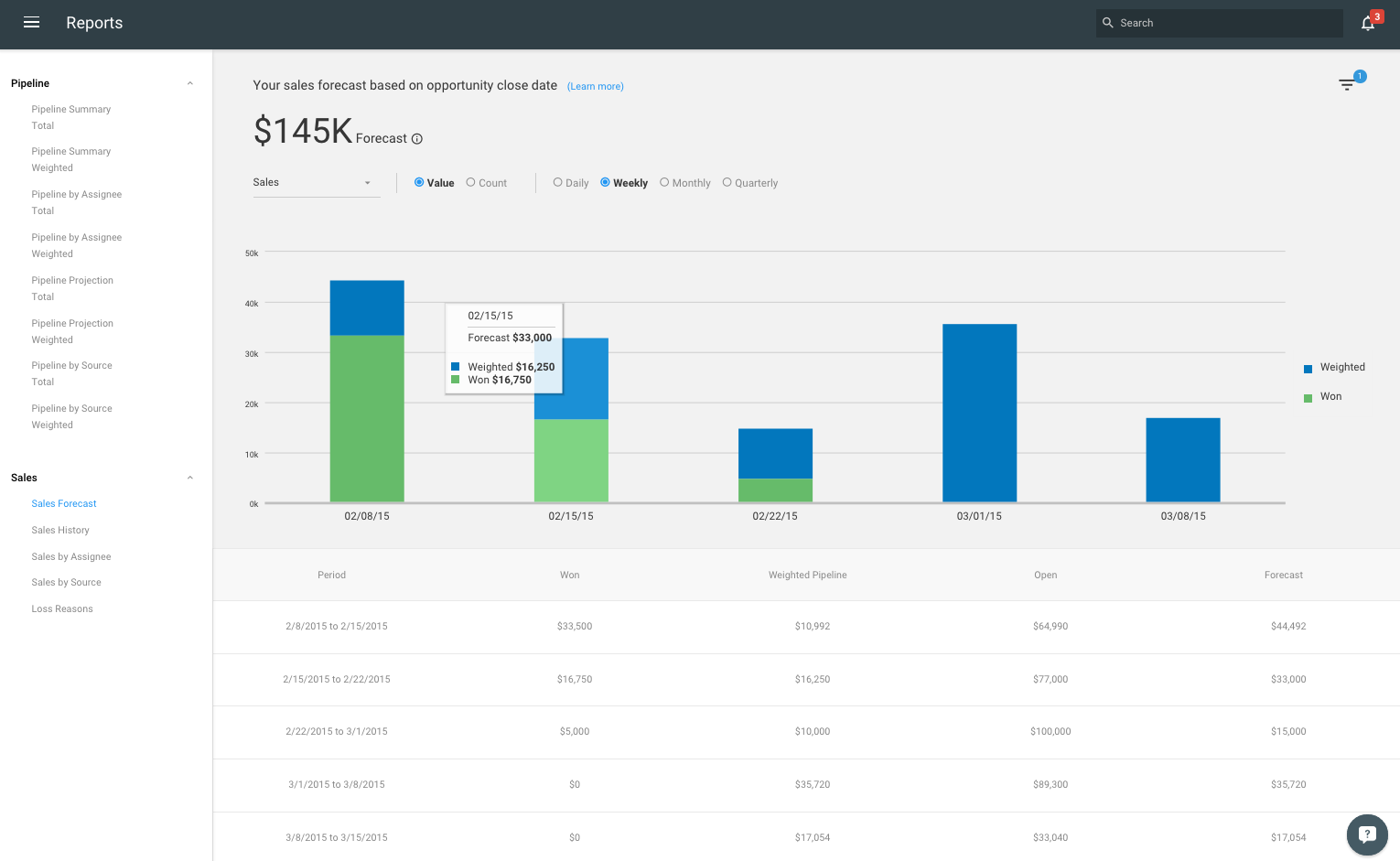 easy reporting with a crm