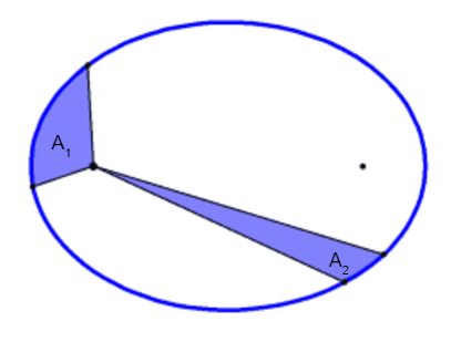 Segunda lei de Kepler