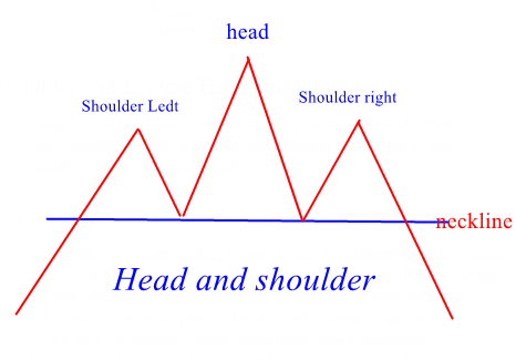Head and Shoulder