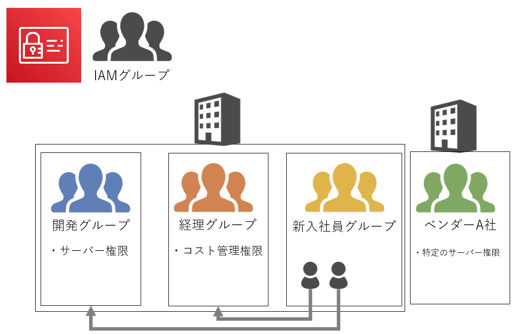 IAMグループ-新入社員