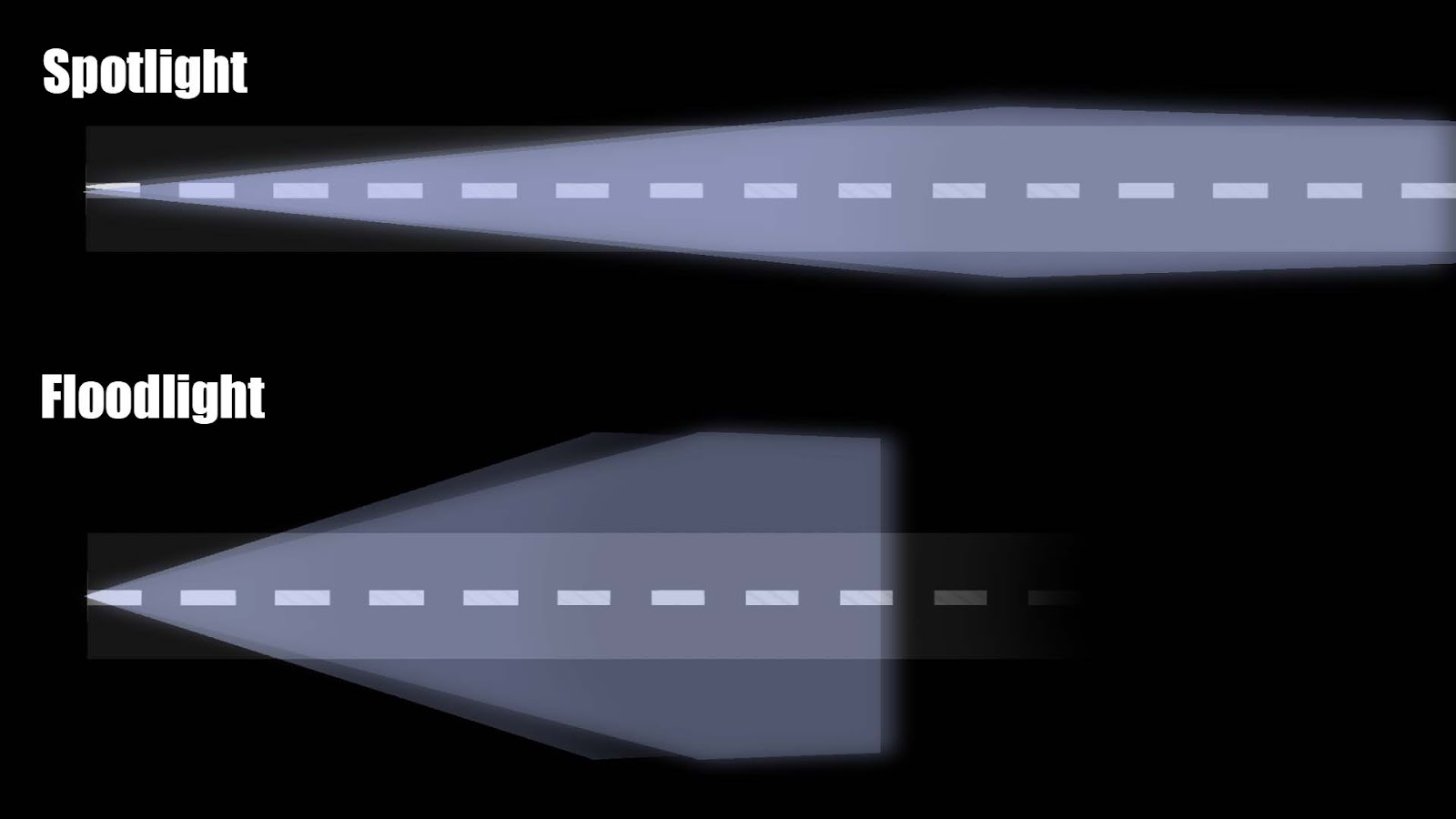 Flutlicht vs. Scheinwerfer