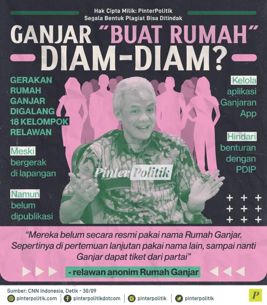 Ganjar Buat Rumah Diam-diam