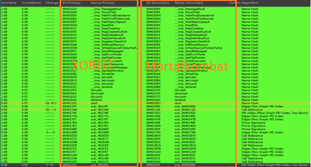 New MortalKombat ransomware and Laplas Clipper malware threats deployed in financially motivated campaign