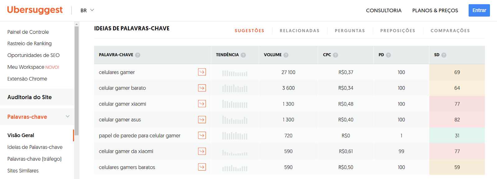 Ferramenta para auxiliar na definição de keywords para sua página de vendas.