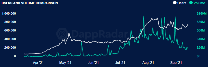 Data pengguna blockchain gaming