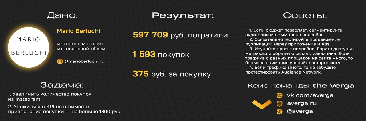 КЕЙС: 1500 продаж для интернет-магазина обуви премиум-класса﻿