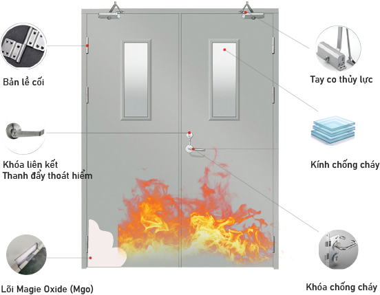 Tìm hiểu về công dụng và các loại cửa thép chống cháy hiện nay SGB2LAhJp97Bp3Xxwd9RVBE4oOvS3yBmxkOBmXaIACyut7wBSnHyqSifT26x-YAiBKFz1pOrPa43P93nRT9EF0fNdyRaAxvWXQLGVfgKjDvDqZqyFrgkGQPQCZtuhmkVqRWlTmUeJhEOhnAEFmLXYQ