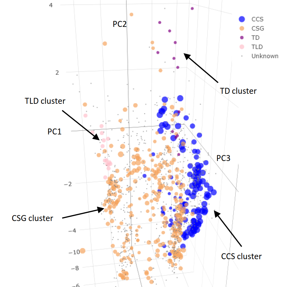 A diagram of a cluster of dots

Description automatically generated