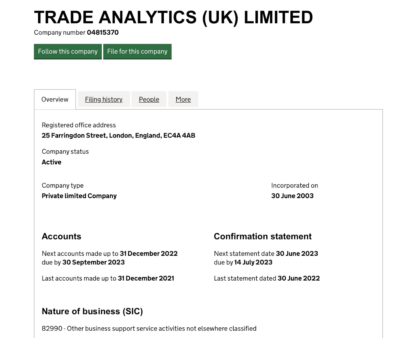 Trade Analytics Limited: отзывы клиентов о компании в 2023 году