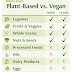 Cdc Is A Vegan Diet Healthy