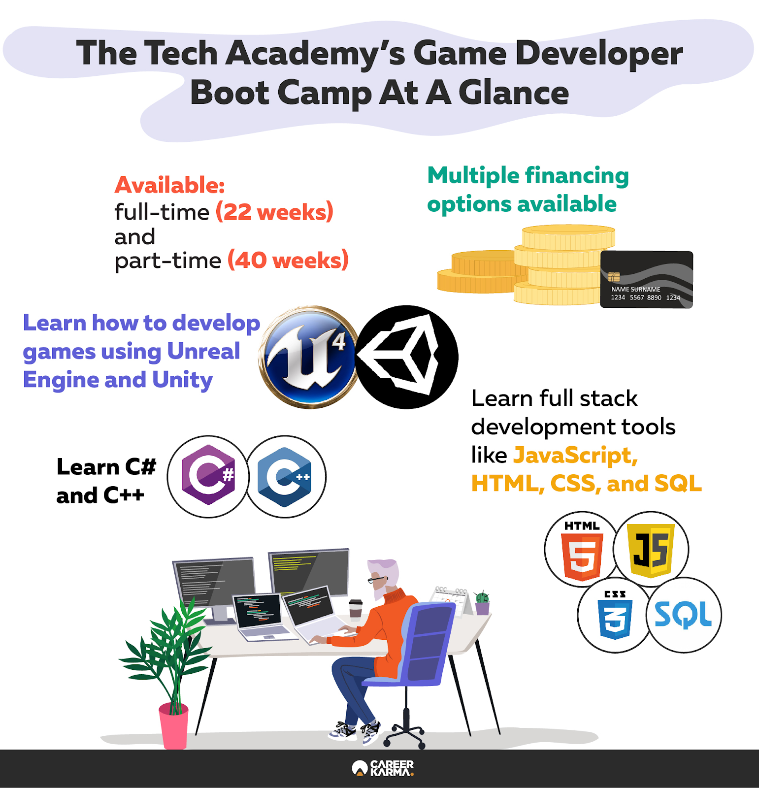 Infographic covering The Tech Academy’s Game Developer boot camp