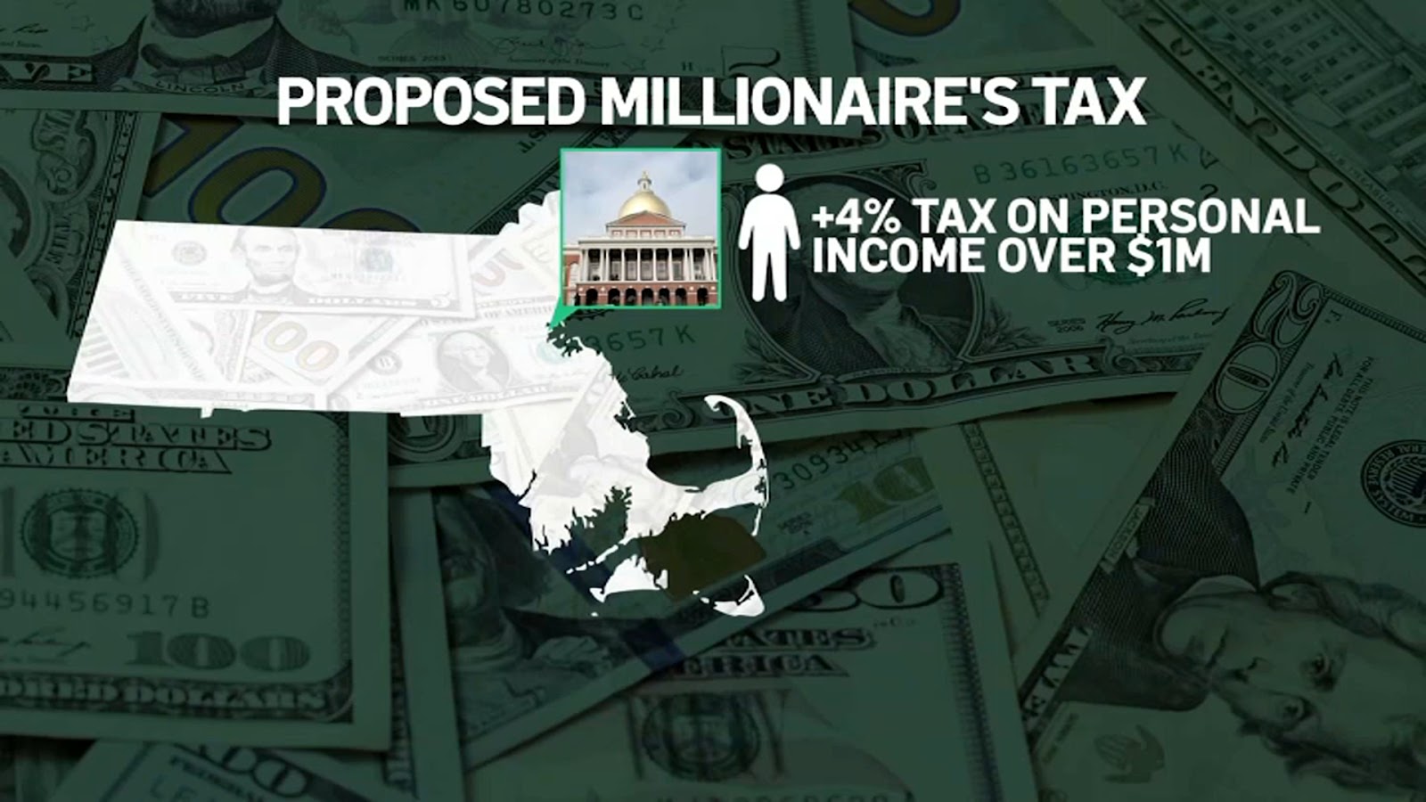 Massachusetts Millionaire's Tax Ballot Question – NBC Boston