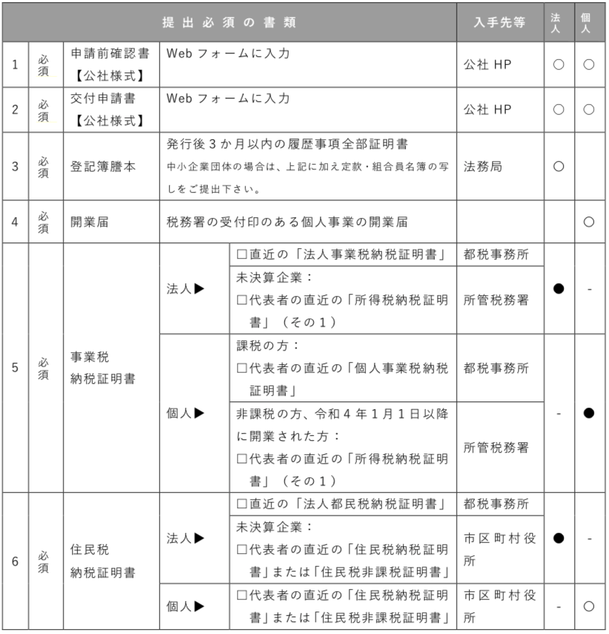 テーブル

自動的に生成された説明