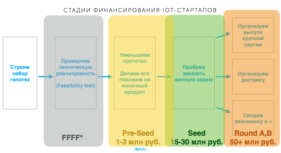 Основные признаки стартапа