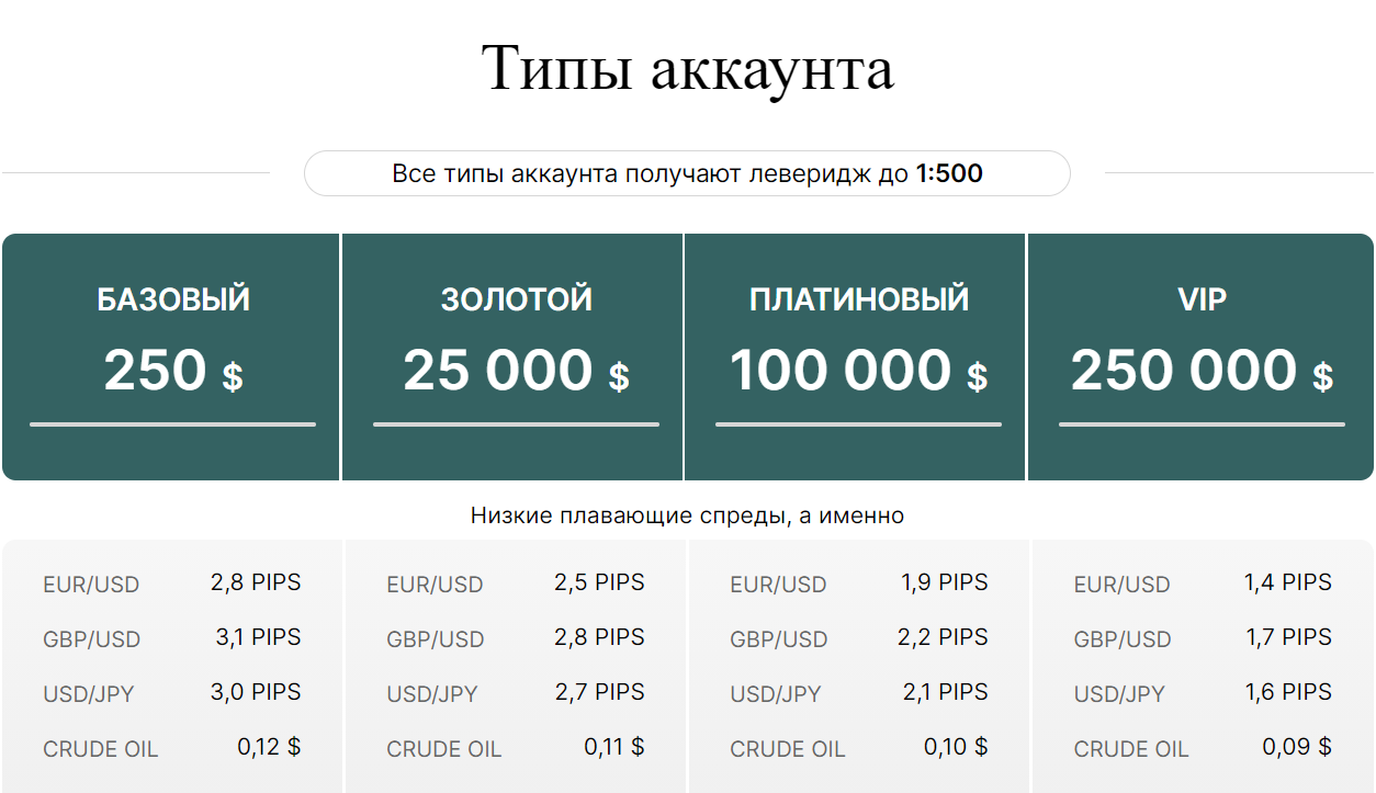 Честный обзор CFD-брокера Invest Markets, анализ отзывов