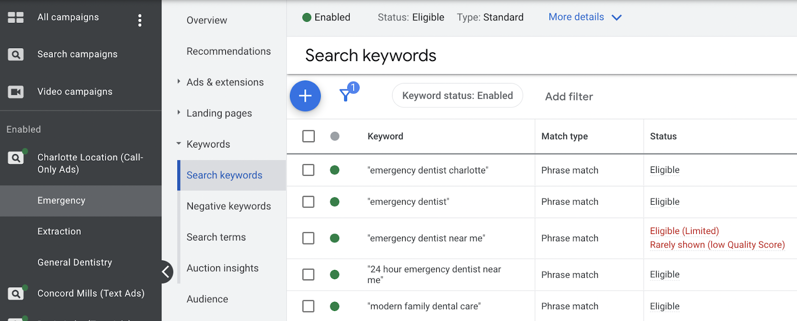 keyword research for Google Ads campaigns for dentists