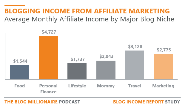 affiliate income estimator - niche estimates