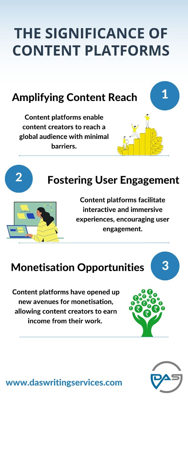 Infographic on benefits of content platfroms