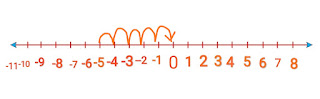 Integers 7