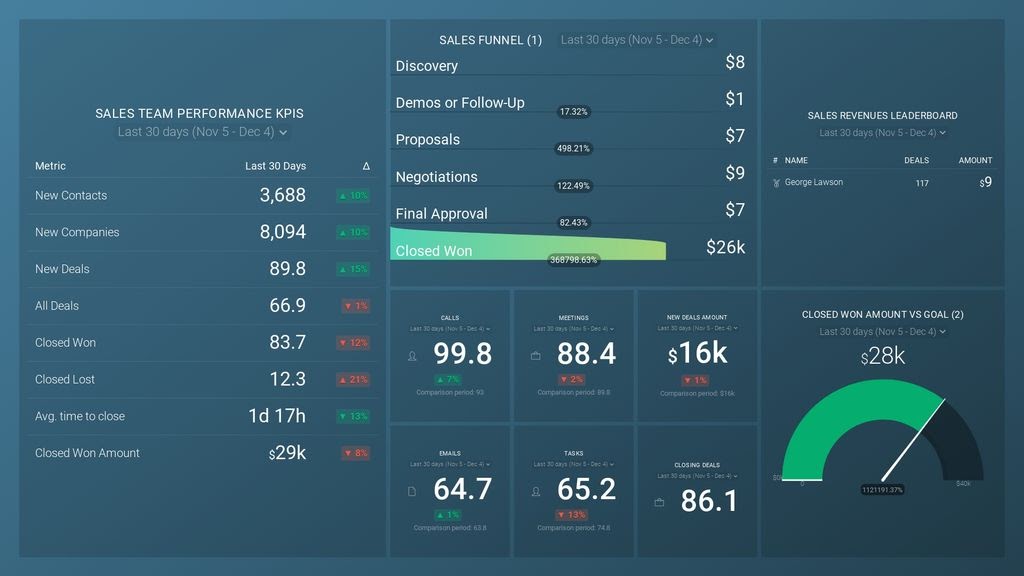 Sales Overview Dashboard Template