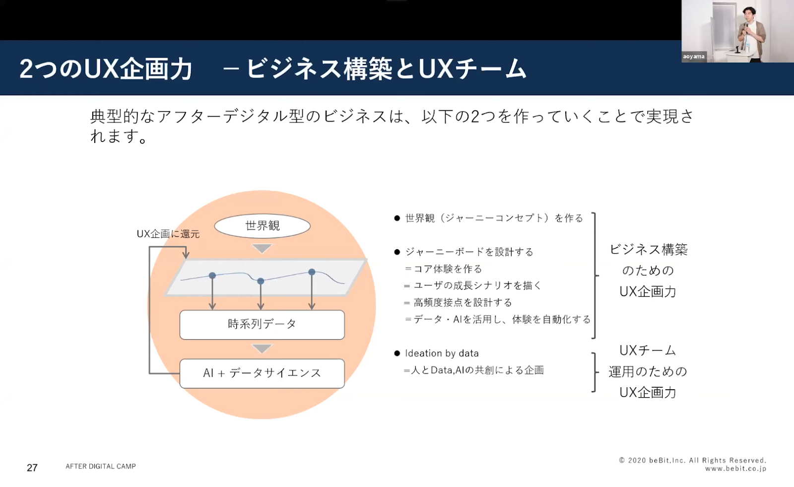 デジタル 2 アフター