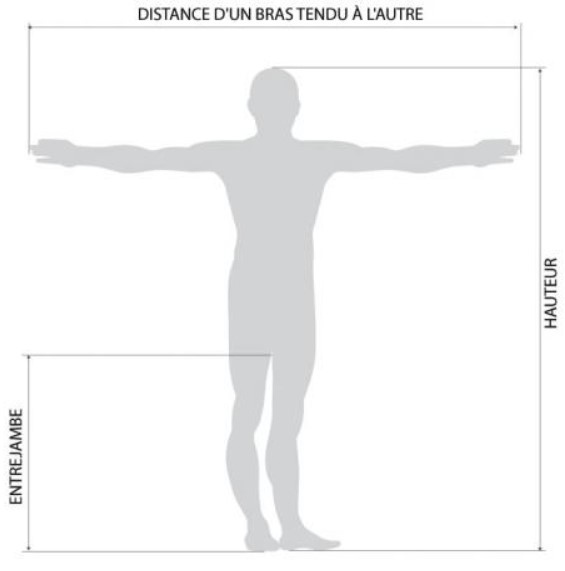 Indications pour les mesures de l'amplitude des bras.