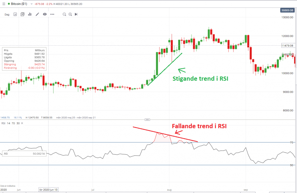 RSI trender