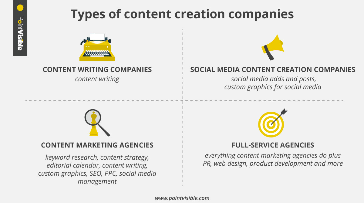 content creation companies types