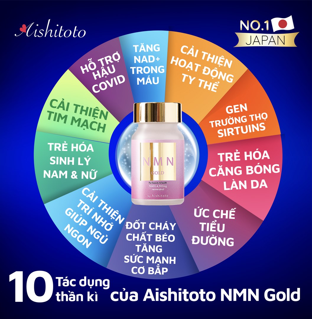 NMN GOLD với nhiều công dụng đã được chứng minh