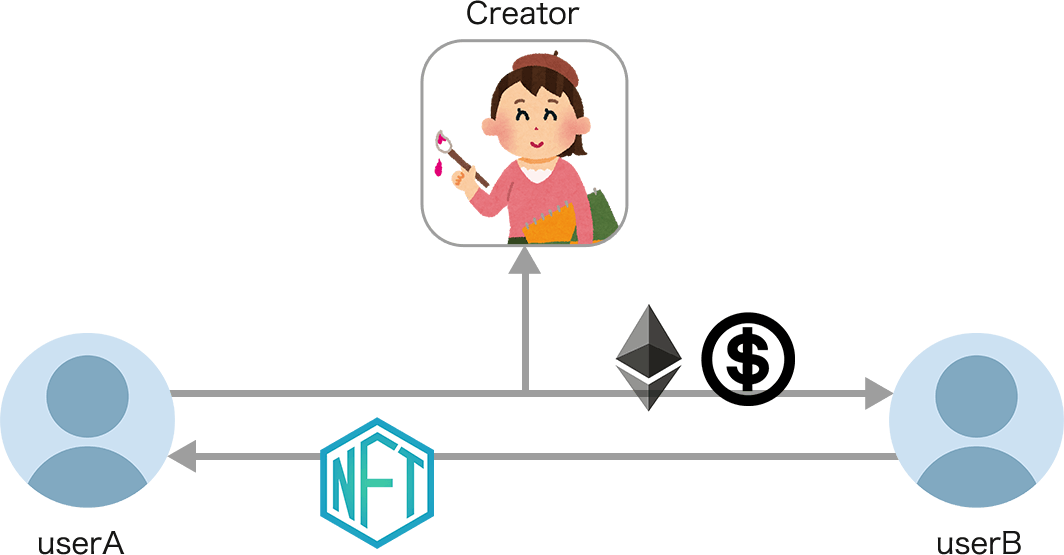 Nft でイラストレーターの応援を増やす Nft Studio 21年３月ローンチ予定 著名絵師３名が参画 Crypto Games Inc